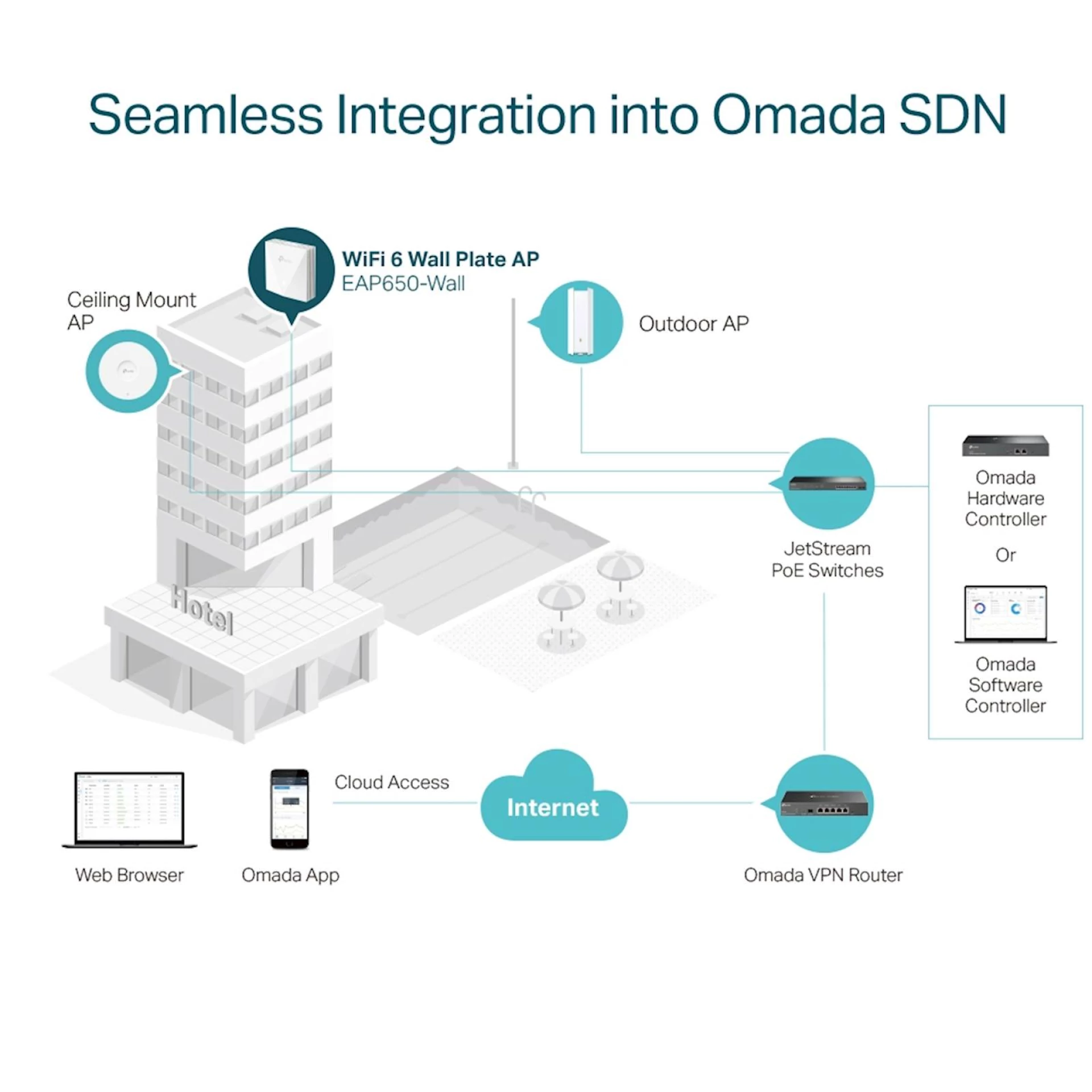 Access Point Omada TP-Link AX3000 Wall WiFi 6 EAP650-Wall