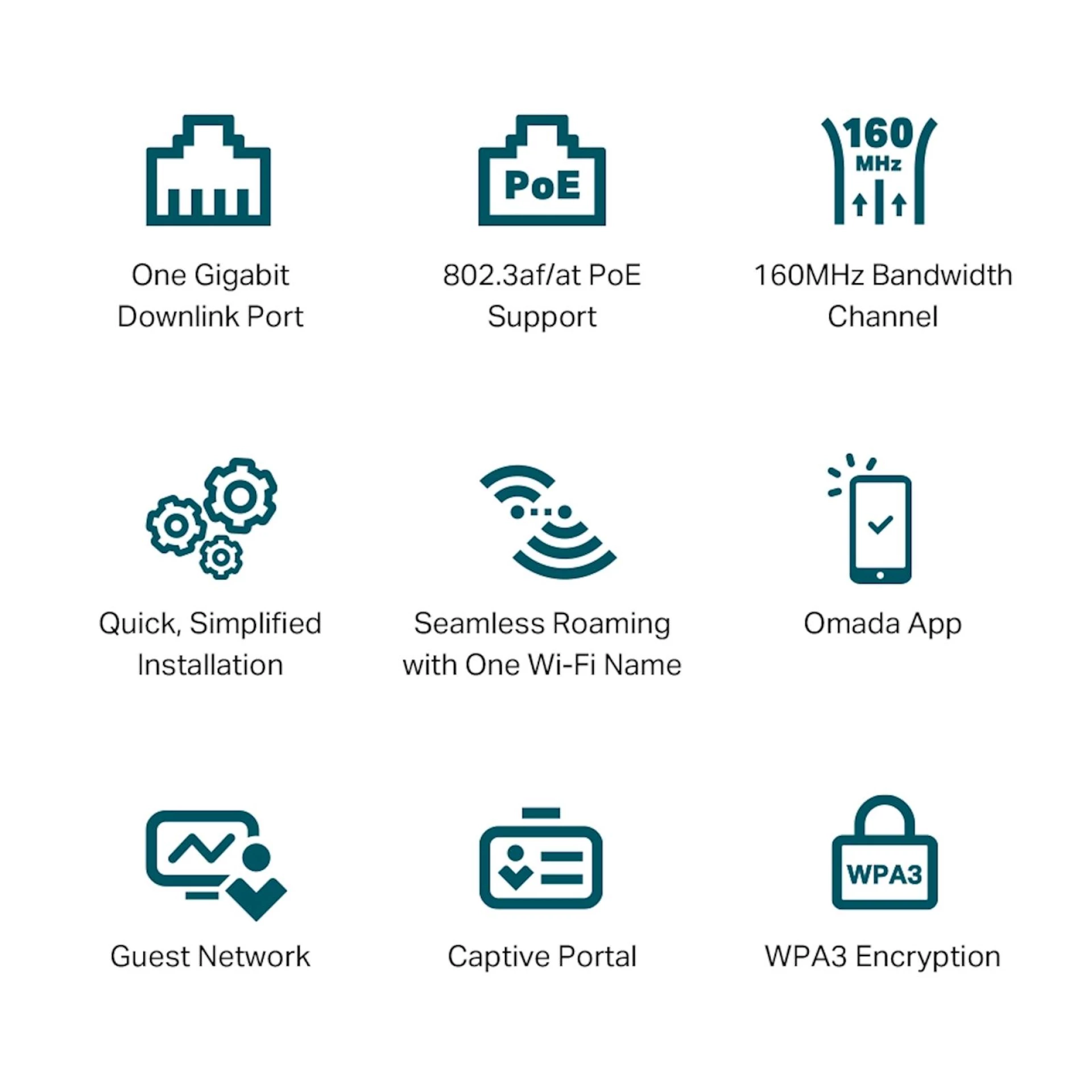 Access Point Omada TP-Link AX3000 Wall WiFi 6 EAP650-Wall