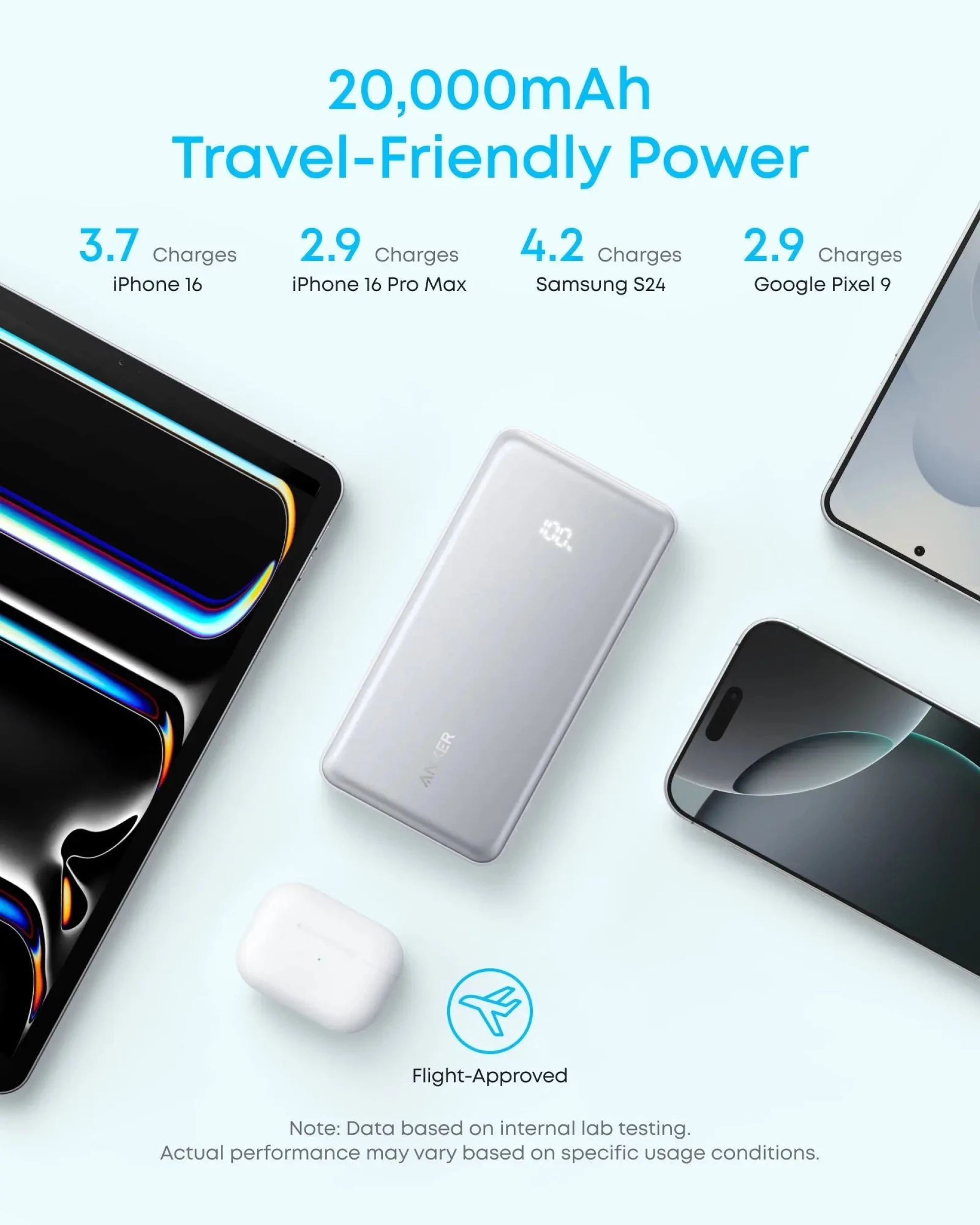Anker Zolo Power Bank (20K, 22.5W, Built-In USB-C Cable) White 1x USB-A, 2x USB-C
