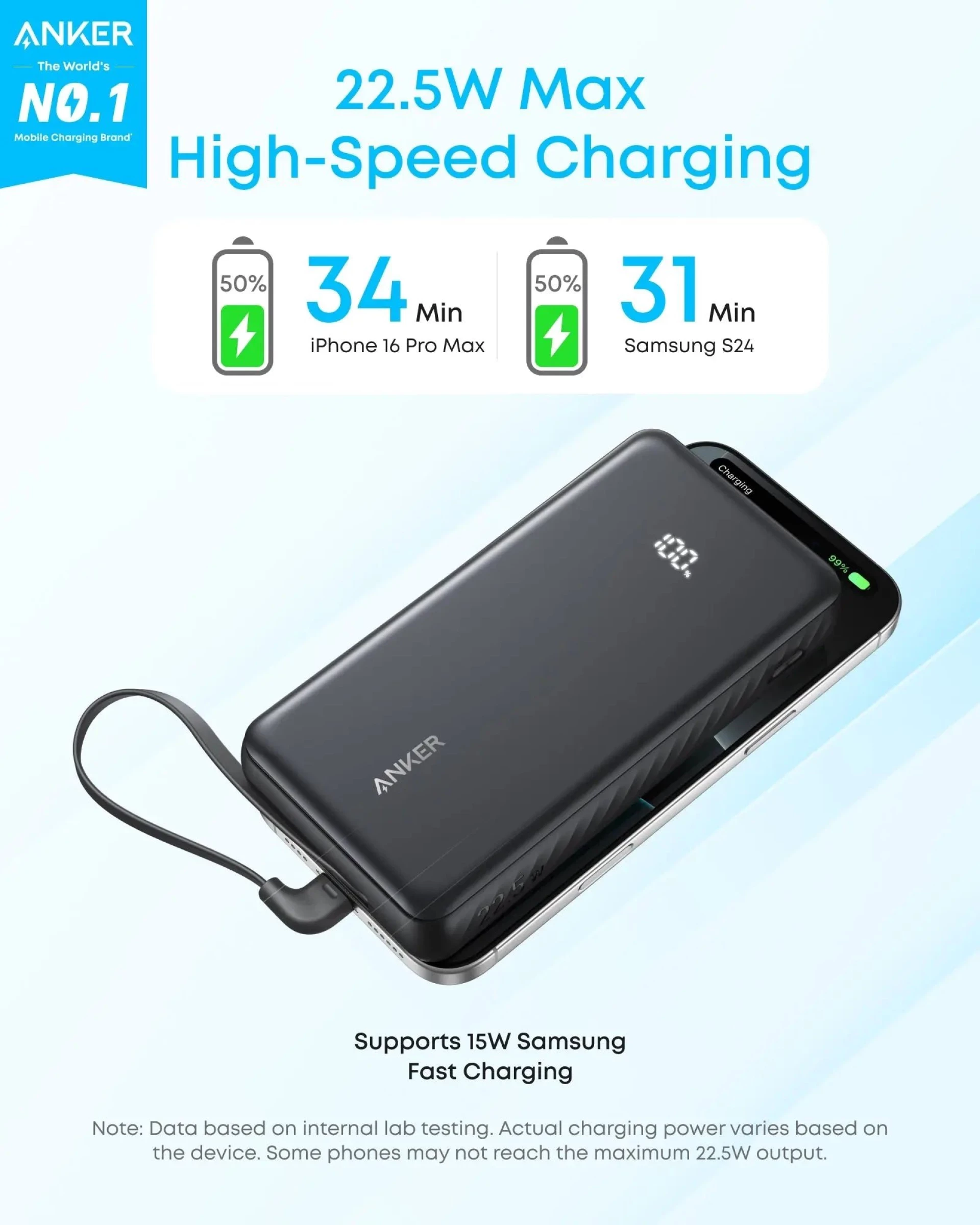 Anker Zolo Power Bank (20K, 22.5W, Built-In USB-C Cable) White 1x USB-A, 2x USB-C