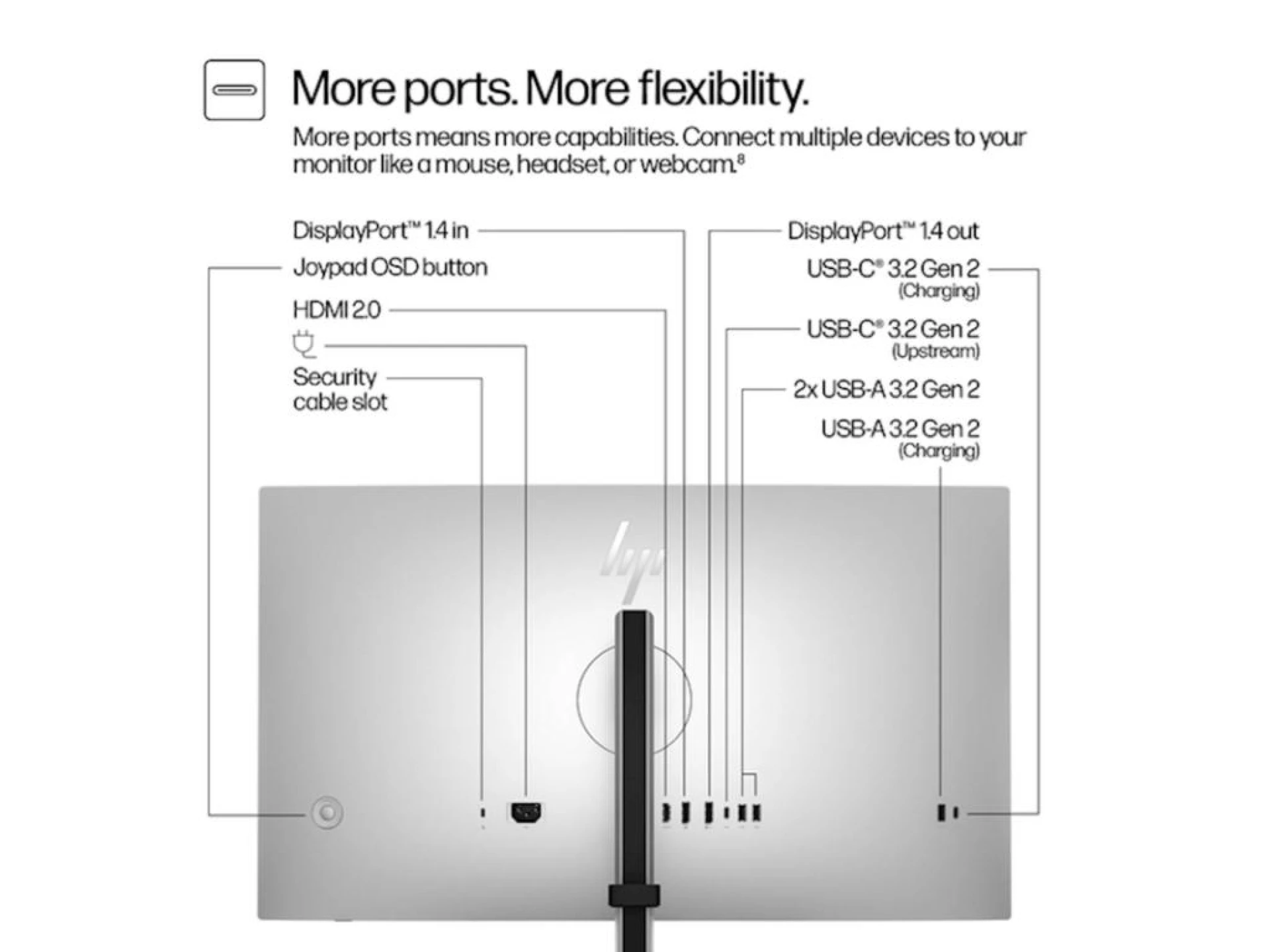 HP S7 Pro 727pq QHD Monitor27",IPS,120Hz,QHD,400cd,2000:1HDR400,4u1 postolje,DP in,DP out,HDMI