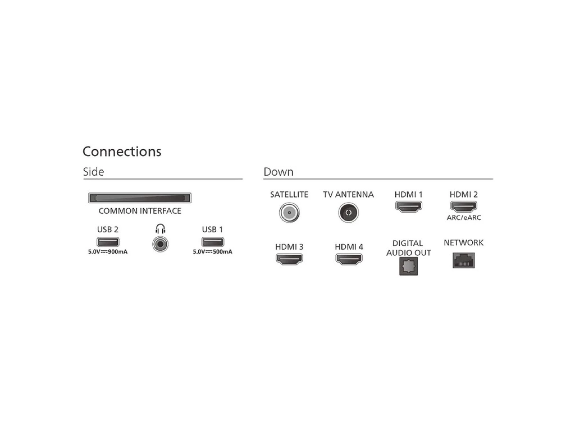 Philips 55''MLED920 Titan OS4K MiniLed TV; 120HZ panel;