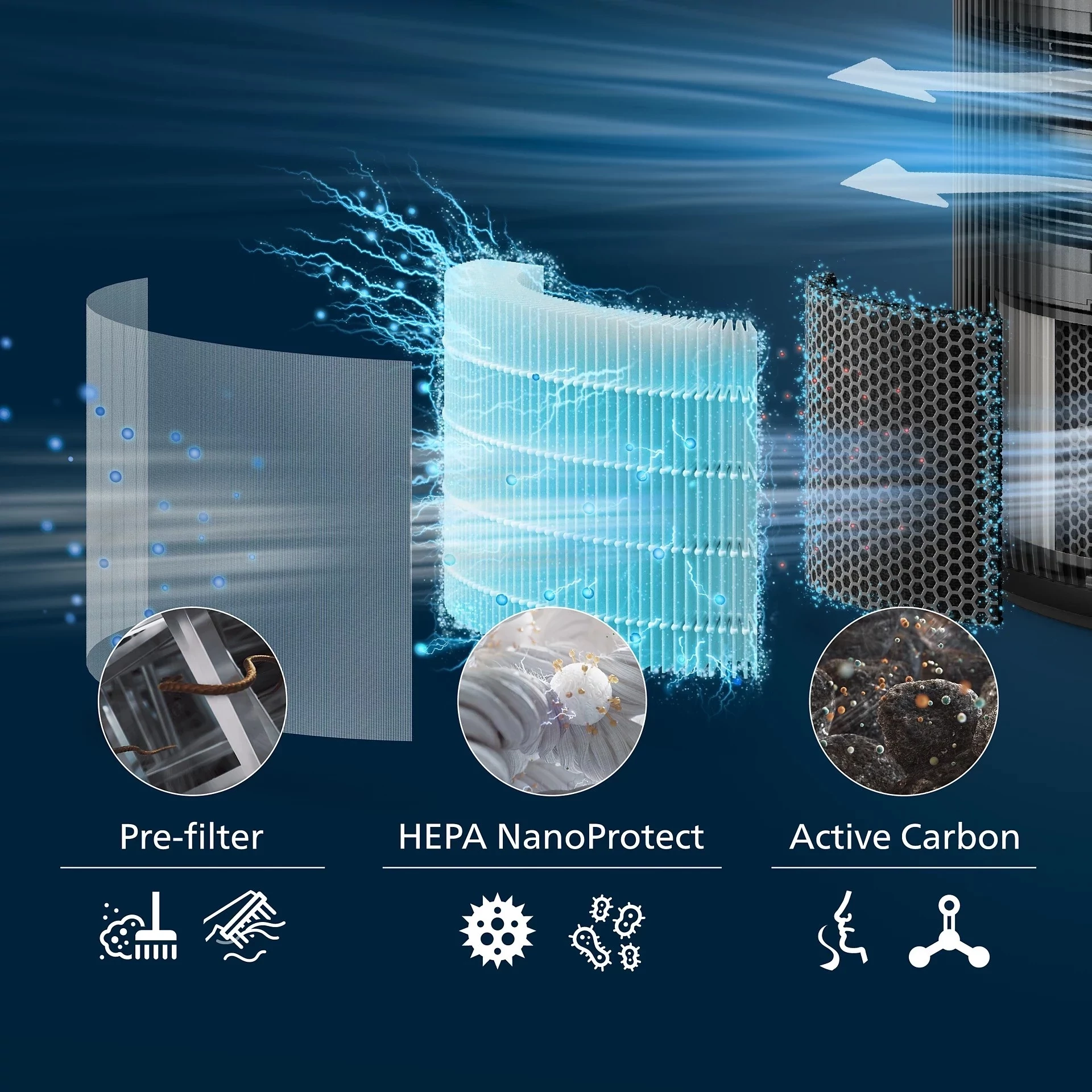 PHILIPS Filter FY3200\30 za prociscivace serije 3200