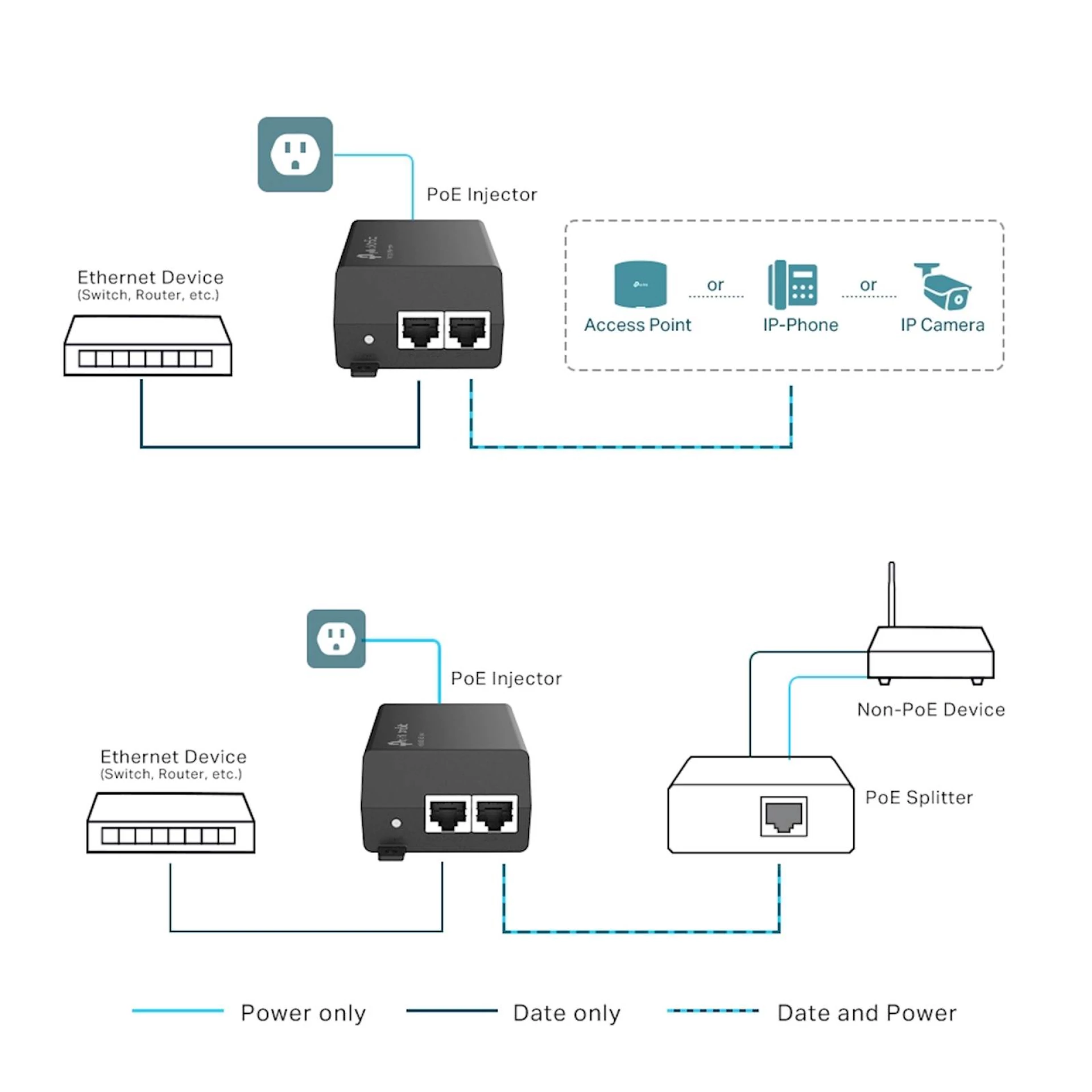 PoE+ Injector Omada TP-Link POE160S
