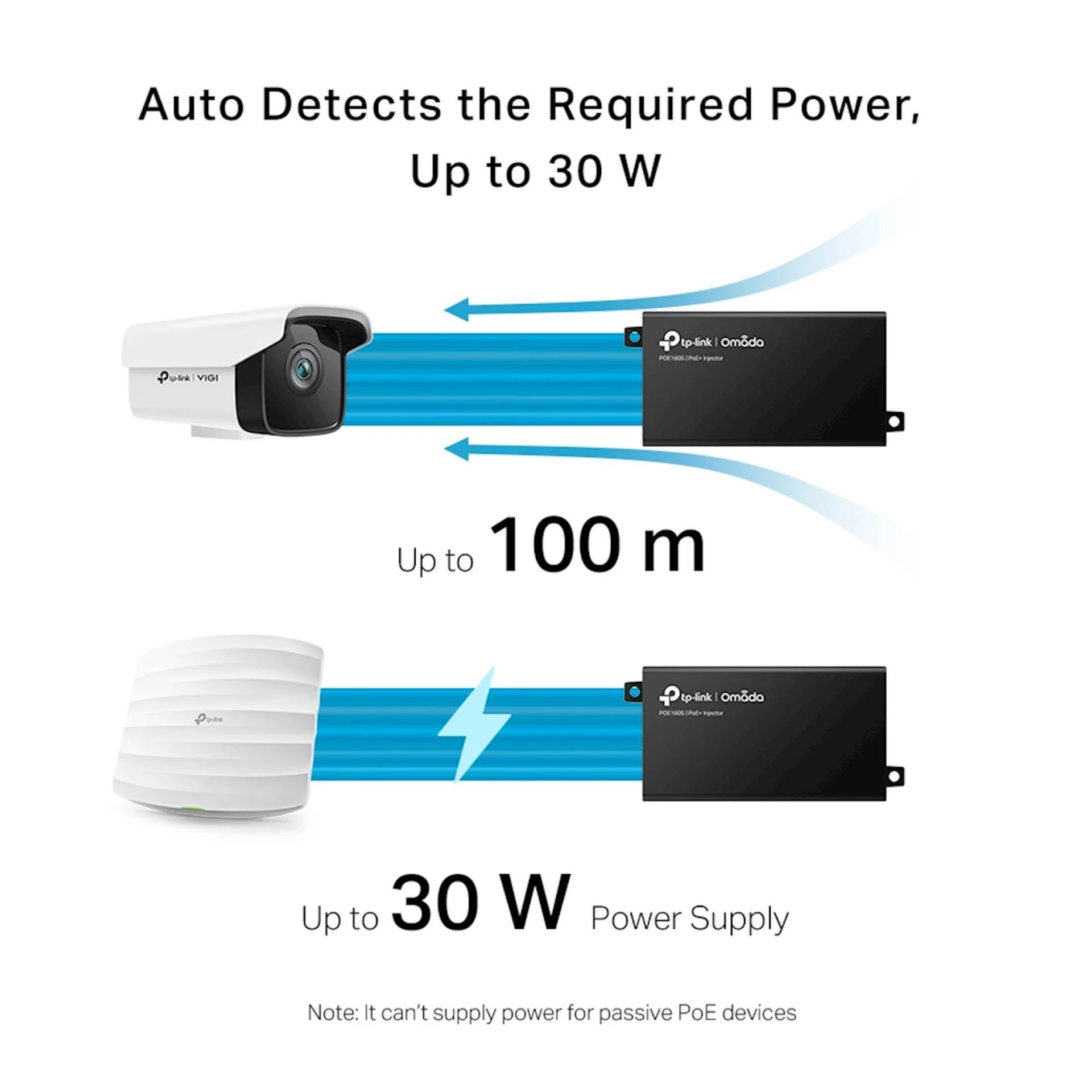 PoE+ Injector Omada TP-Link POE160S