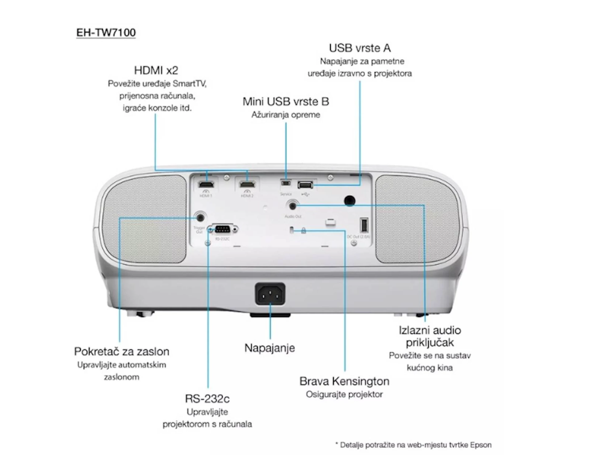 Projektor Epson EH-TW7100