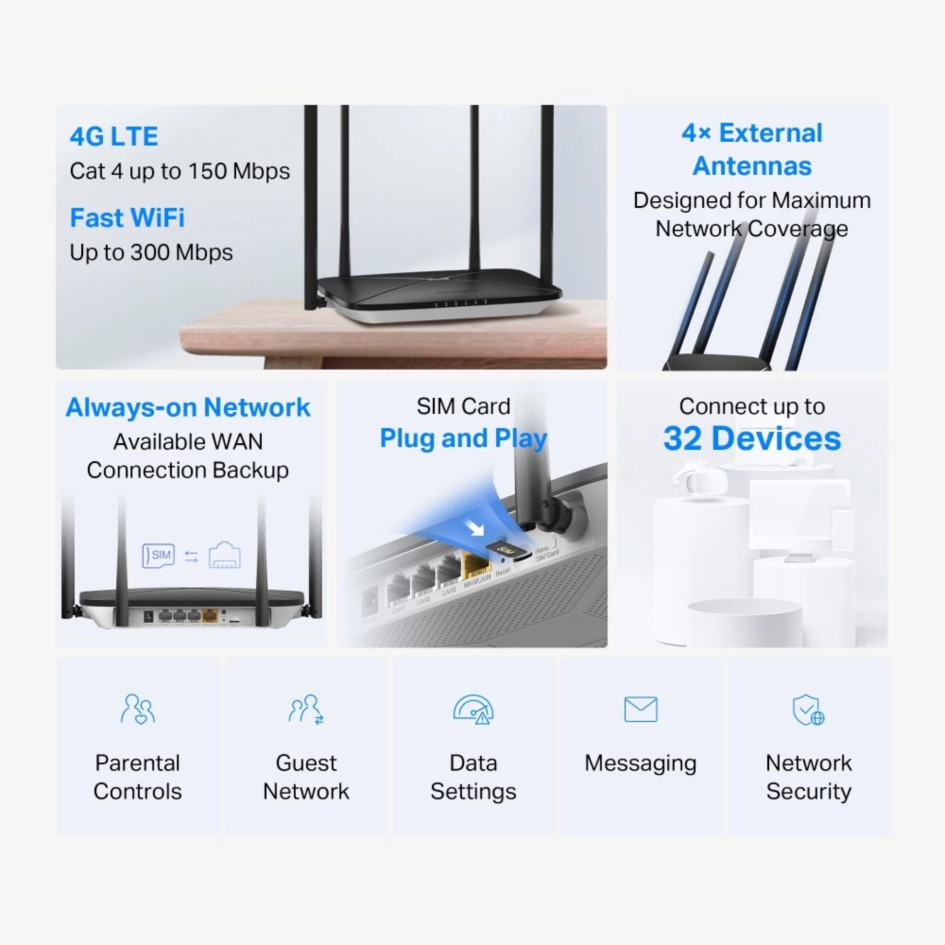 Ruter Mercusys MB115-4G 300 Mbps Wireless N 4G LTE Router