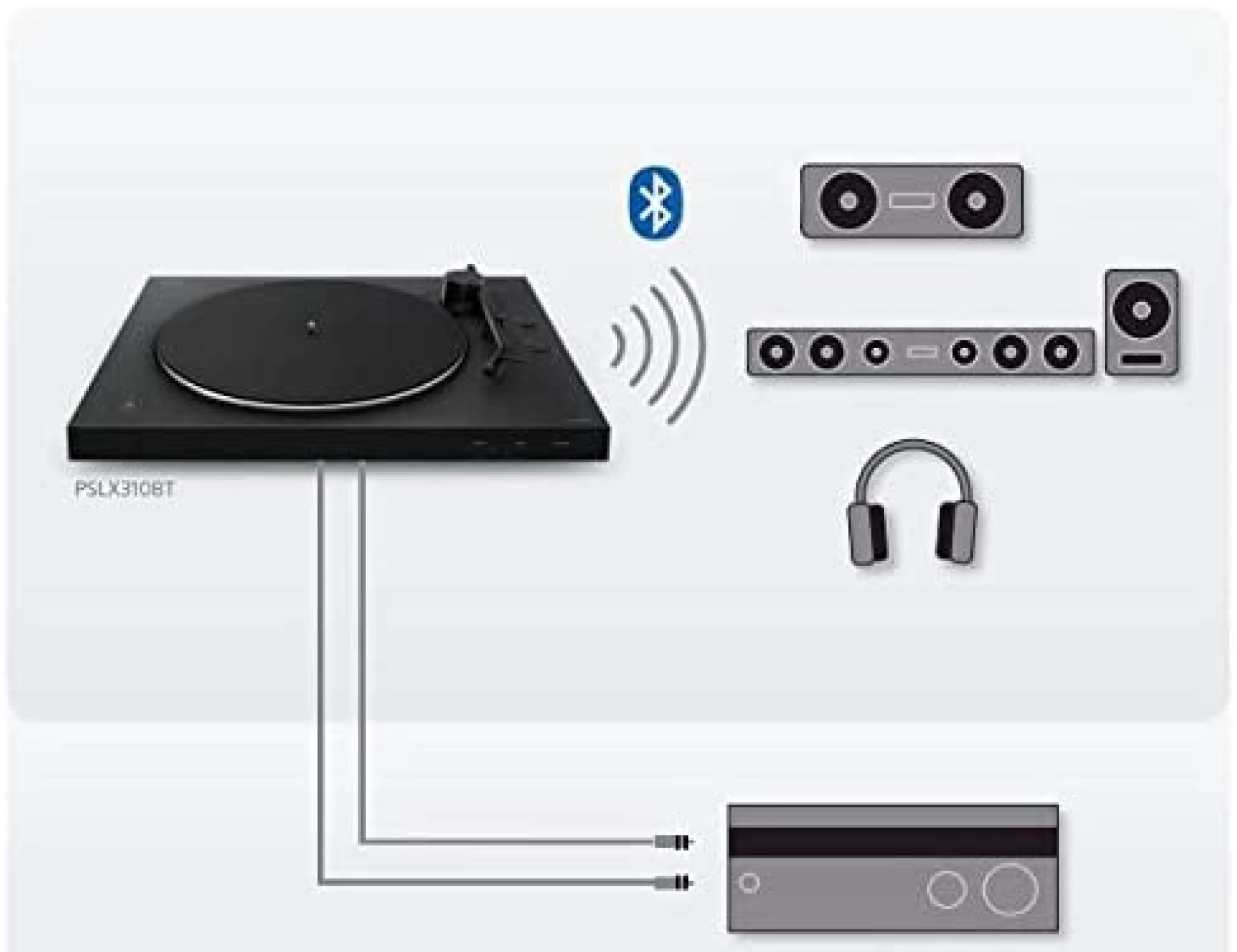 GRAMOFON Sony - bluetooth