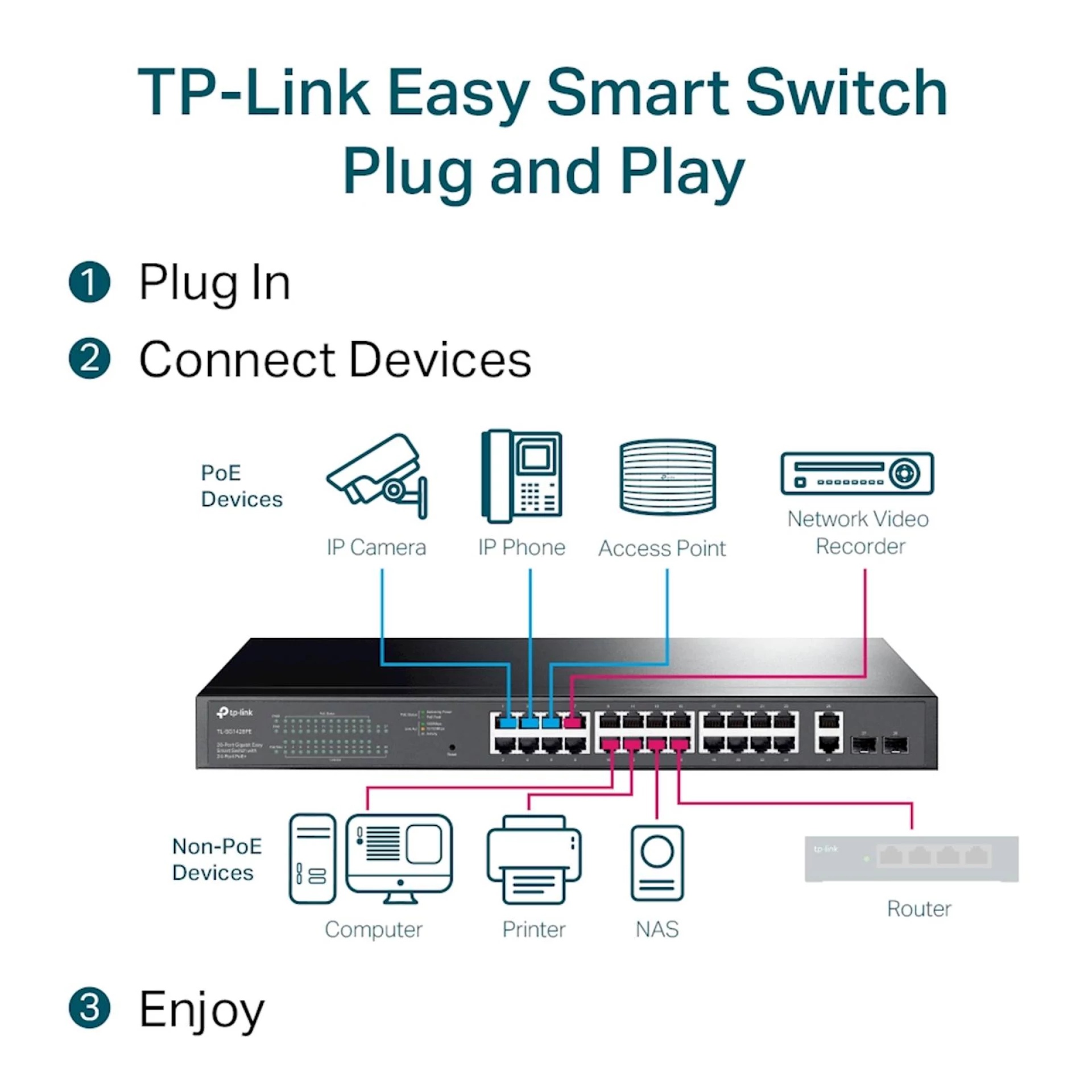 Switch 28-Port Gigabit Smart PoE+ TP-Link Omada TL-SG1428PE