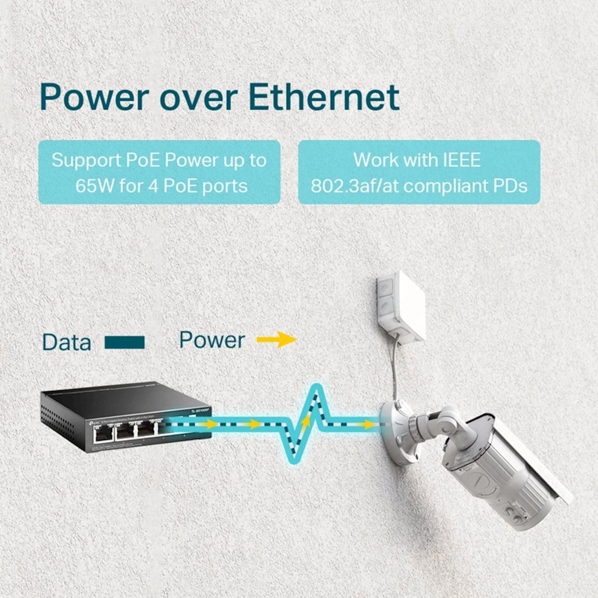 Switch 5-Port Gigabit Desktop TP-Link Omada
