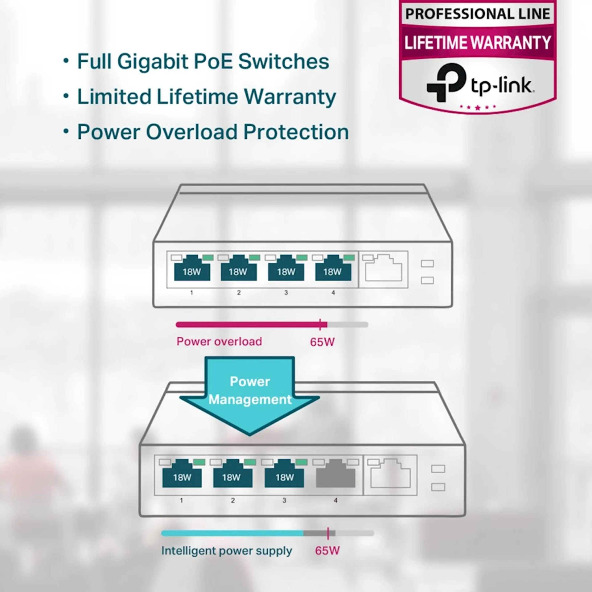 Switch 5-Port Gigabit Desktop TP-Link Omada
