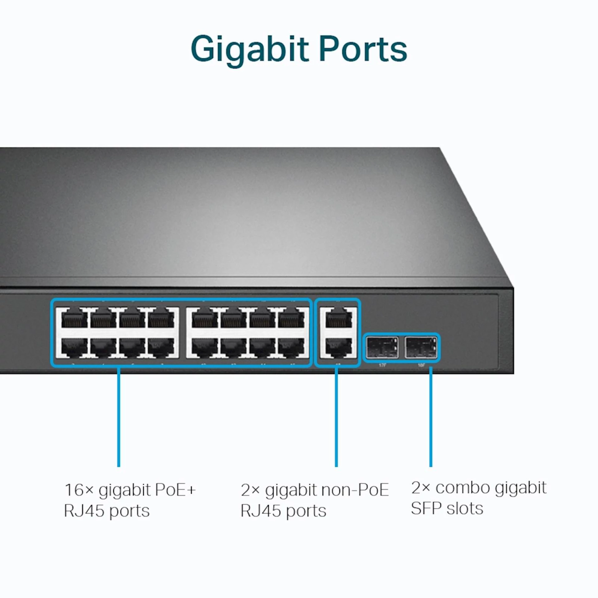 Switch TP-Link Omada 18-Port Gigabit Rackmount PoE 16-Port PoE+ TL-SG1218MP
