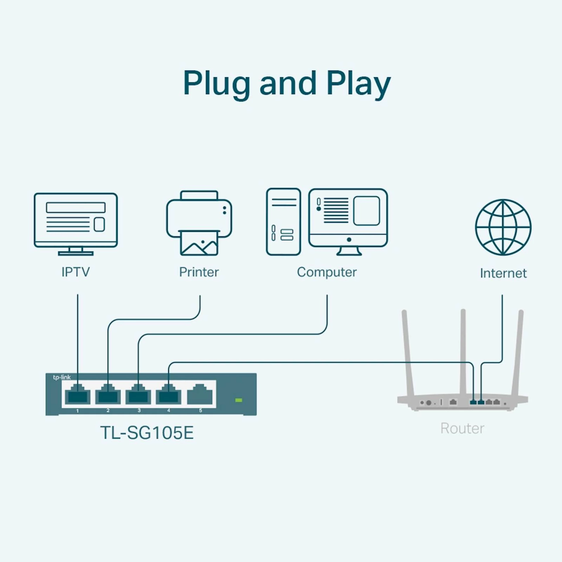 Switch TP-Link Omada 5-Port Gigabit Easy Smart