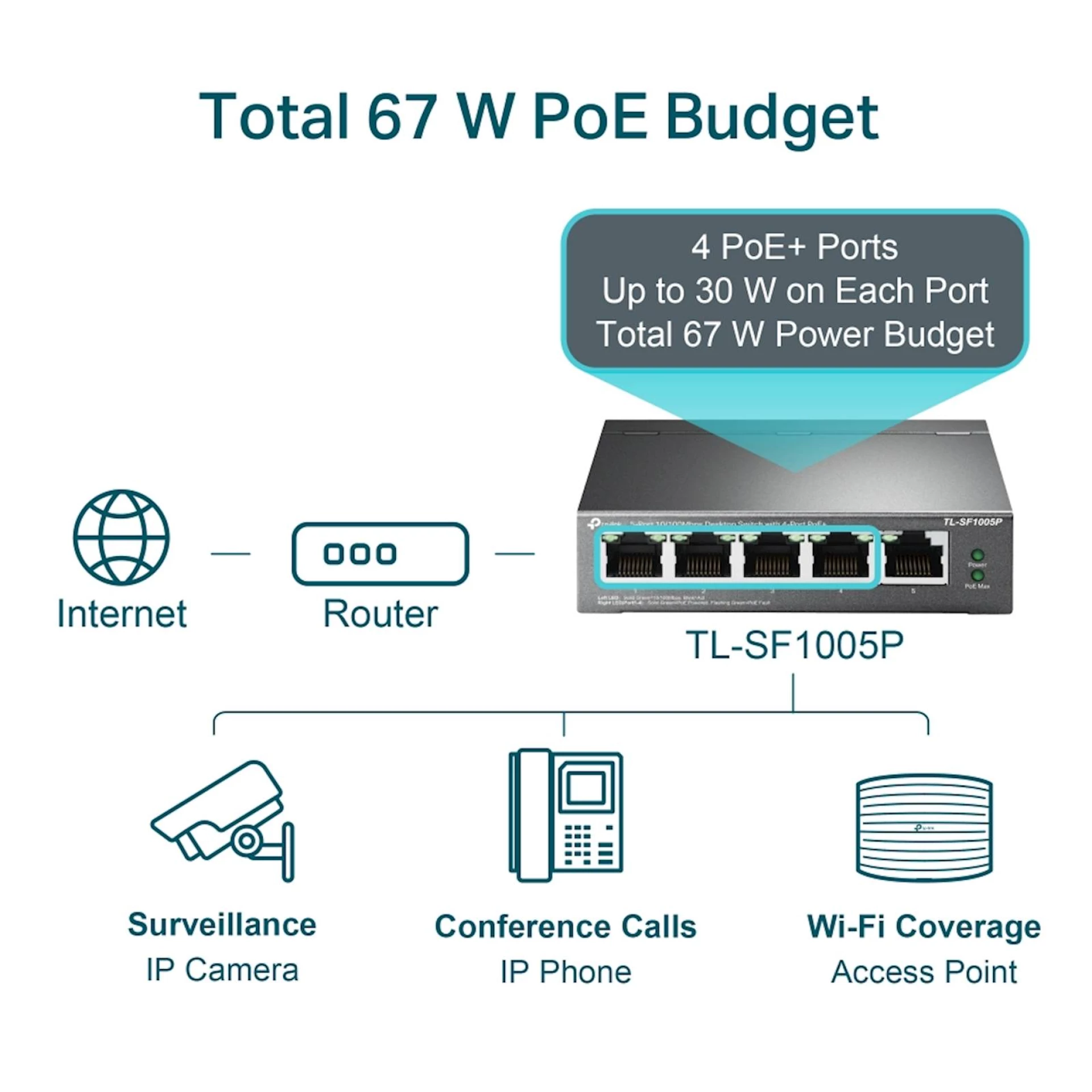 Switch TP-Link Omada 5-Port sa 4-Port PoE TL-SF1005P