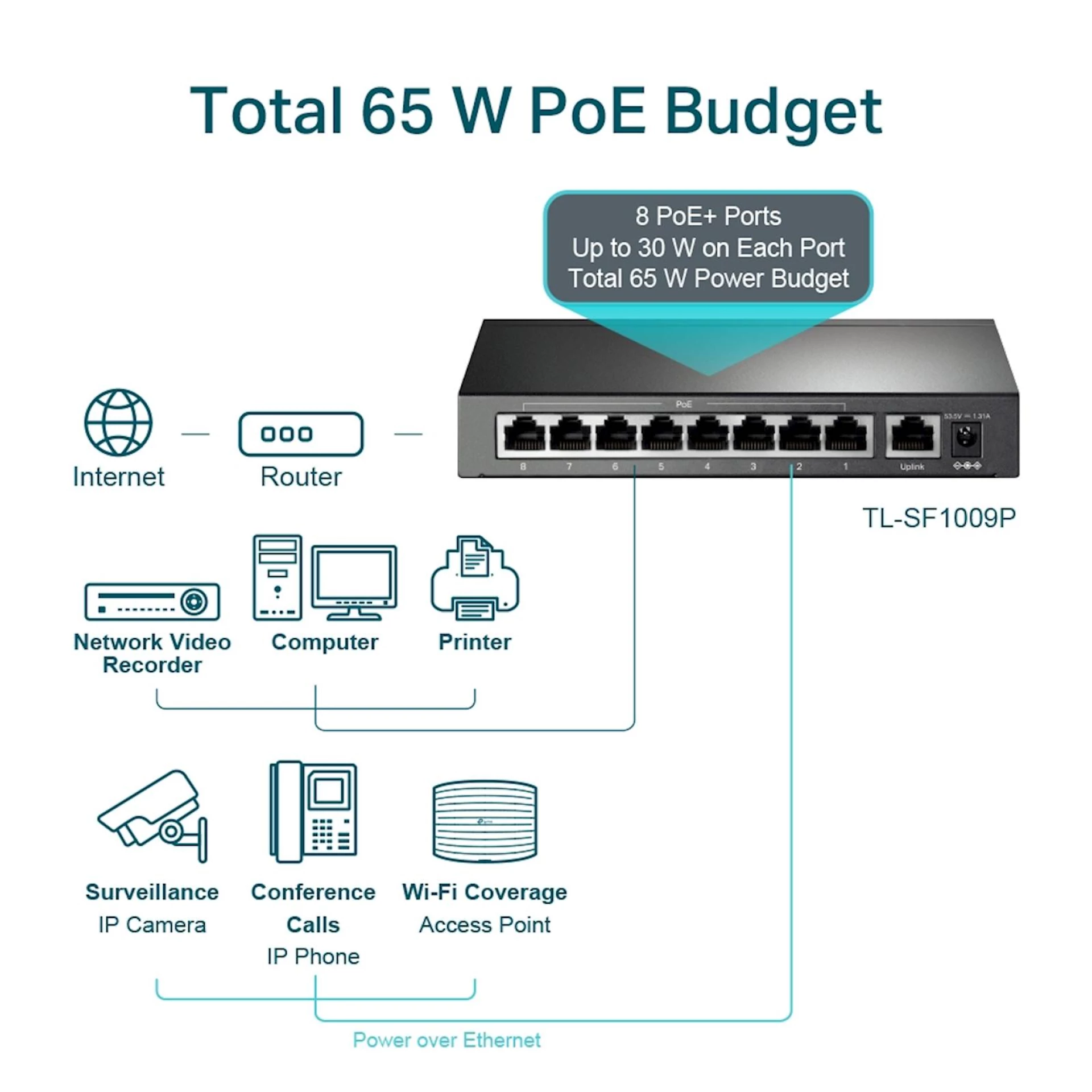 Switch TP-Link Omada 9-Port 10/100Mbps sa 8-Port PoE TL-SF1009P