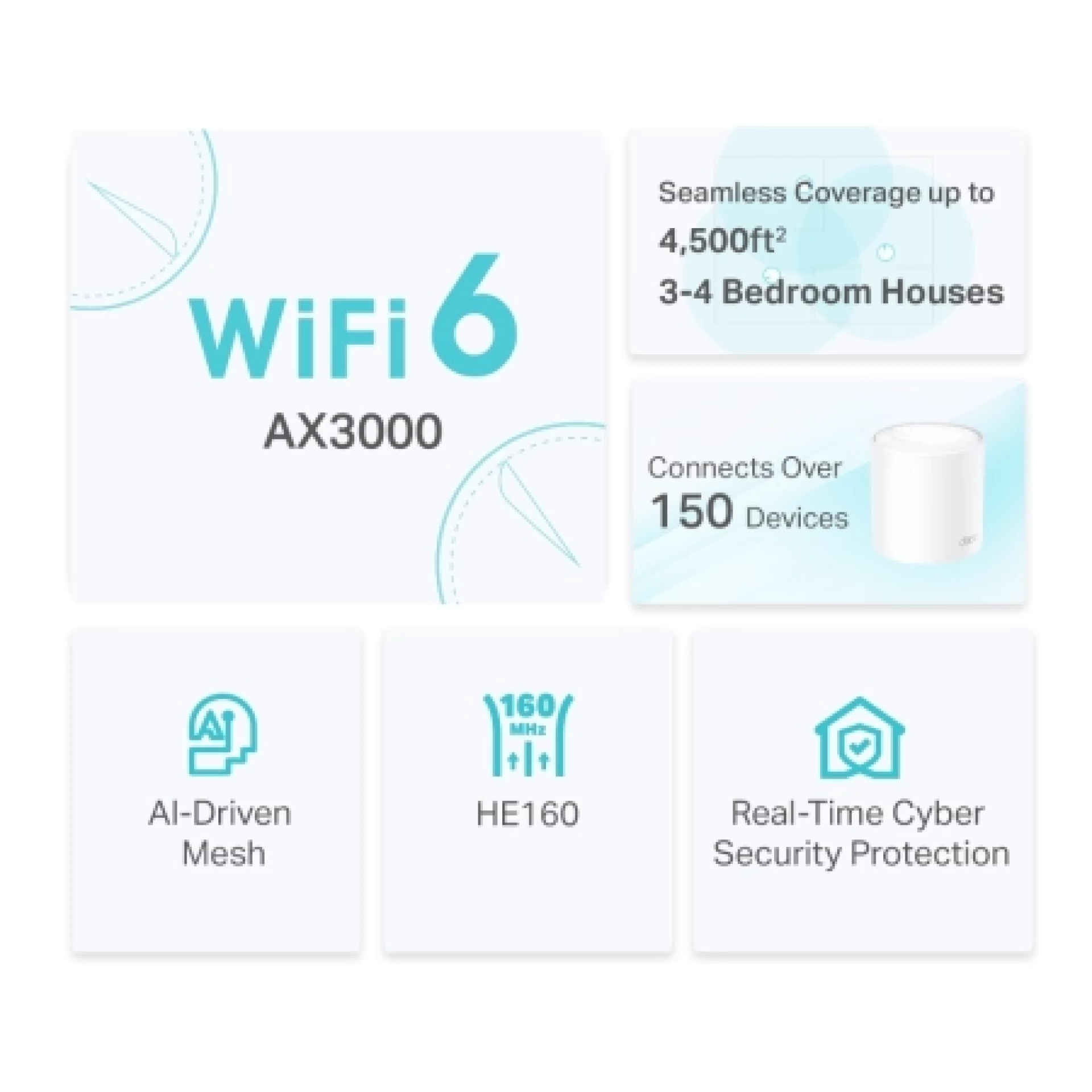 TP-Link Deco X50 (2-PACK) AX3000 Whole Home Mesh Wi-Fi 6 System