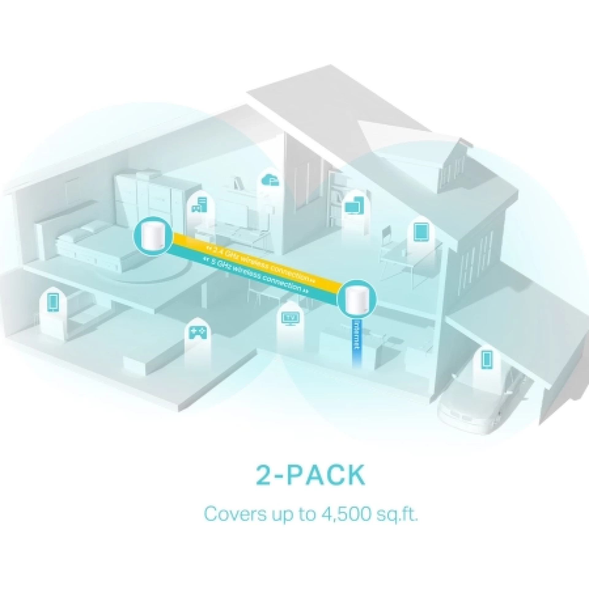 TP-Link Deco X50 (2-PACK) AX3000 Whole Home Mesh Wi-Fi 6 System
