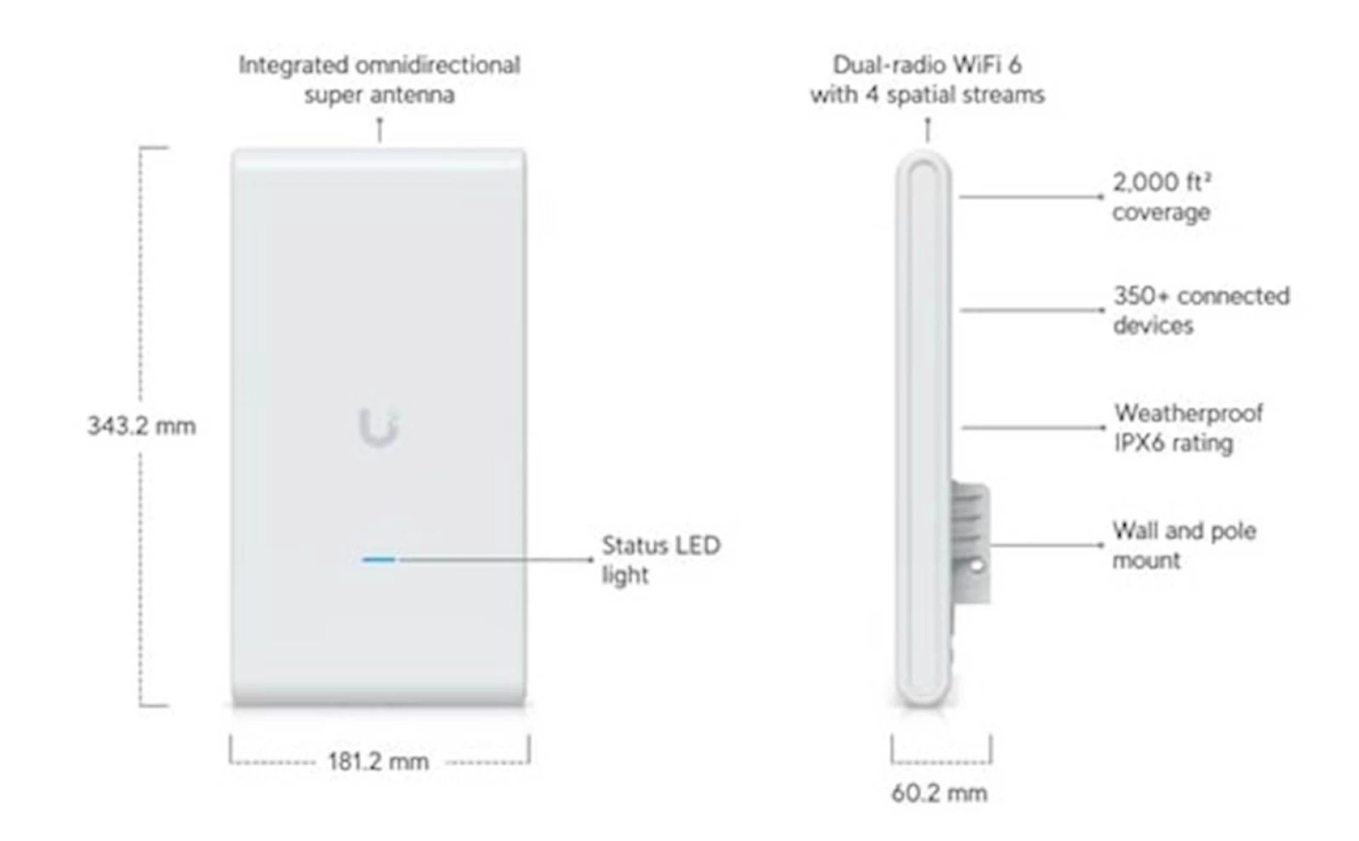 Ubiquiti AP U6 Mesh Pro U6-Mesh-Pro Wifi 6