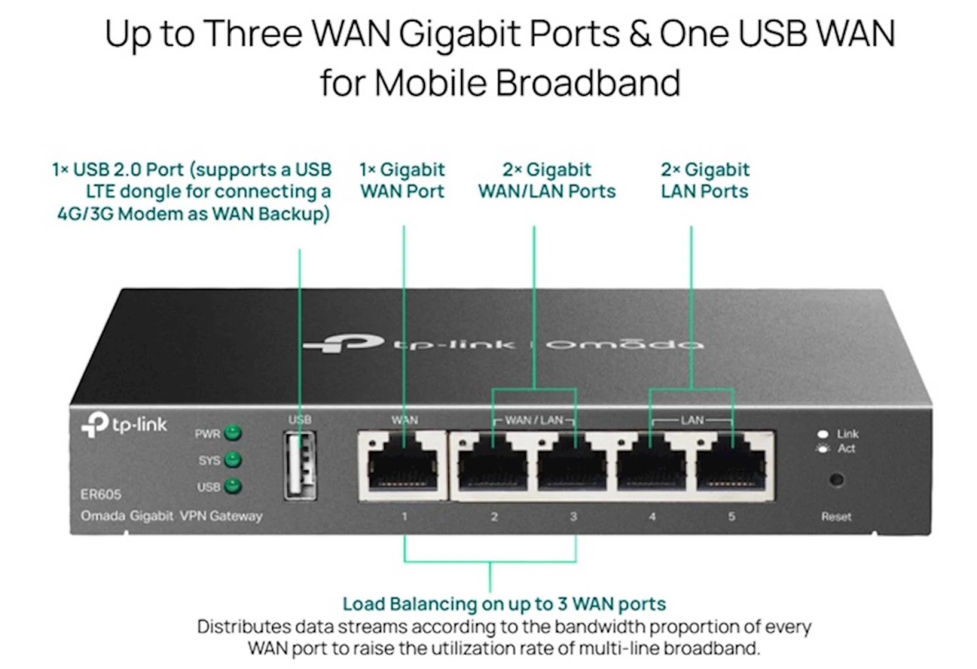 VPN Gateway Gigabit Switch TP-Link Omada ER605