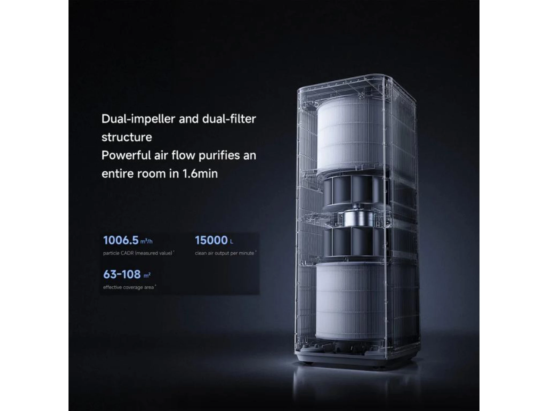 Xiaomi prečišćivač zraka Max CADR 1005 m3/h, 63-108 m2