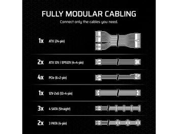 Corsair PSU 1000W RM1000xGold, Fully Modular, 12V-2x612xSATA, 4xPCIe, ATX 3.1, PCIe 5.1