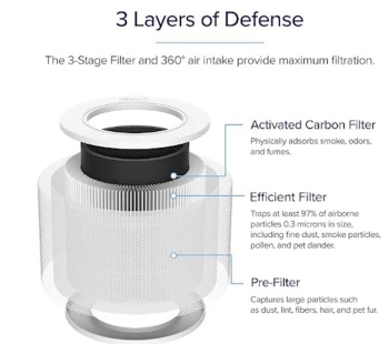 Filter LEVOIT Core 300-RF
