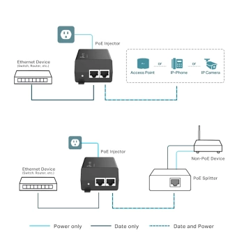 PoE+ Injector Omada TP-Link POE160S
