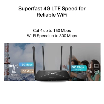 Ruter Mercusys MB115-4G 300 Mbps Wireless N 4G LTE Router