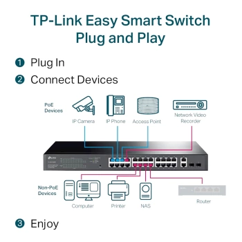Switch 28-Port Gigabit Smart PoE+ TP-Link Omada TL-SG1428PE