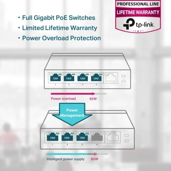 Switch 5-Port Gigabit Desktop TP-Link Omada