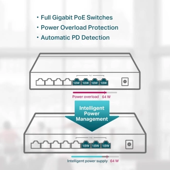 Switch 8-Port Gigabit Desktop TP-Link Omada