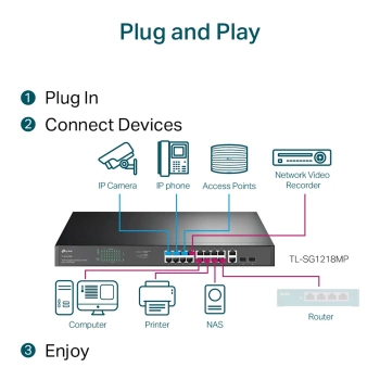 Switch TP-Link Omada 18-Port Gigabit Rackmount PoE 16-Port PoE+ TL-SG1218MP