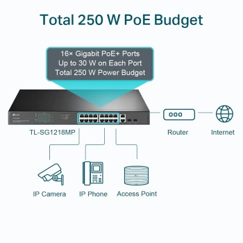 Switch TP-Link Omada 18-Port Gigabit Rackmount PoE 16-Port PoE+ TL-SG1218MP